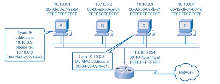 Arp Address Resolution Protocol Nedir Kaan Kilic