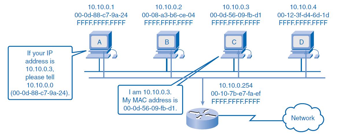 ARP протокол. Proxy ARP протокол это. Протокол ARP схема. ARP-спуфинг схема.